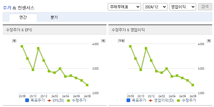 엠투엔_컨센서스
