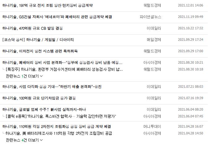 하나기술 뉴스, 공시