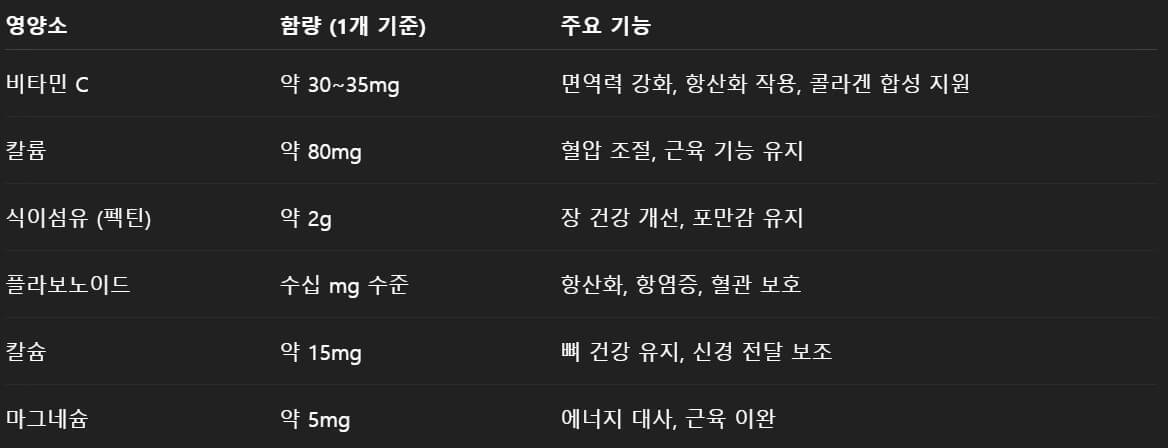 레몬수 영양 성분