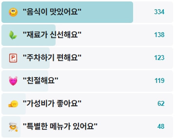 초당고부순두부-후기