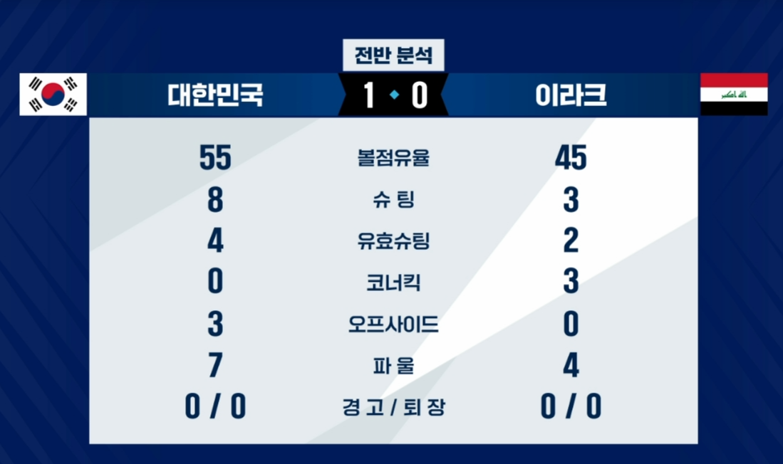 이라크 평가전 결과