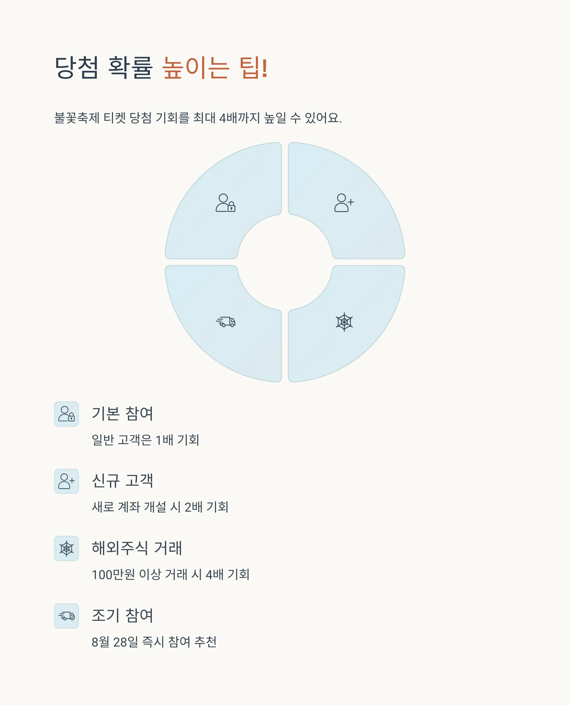 주의사항과 놓치기 쉬운 조건