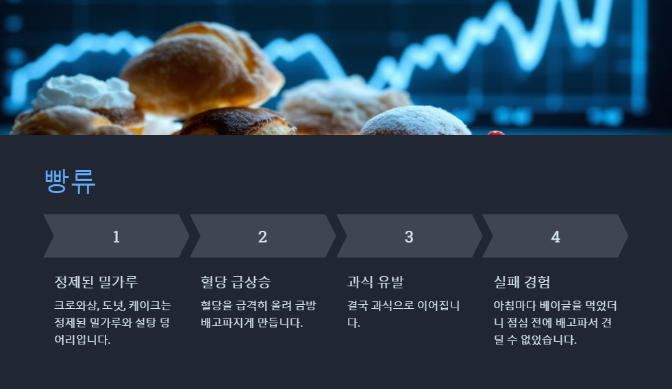 다이어트 식단에서 피해야 할 음식