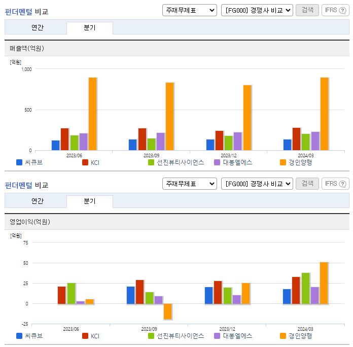 씨큐브_업종분석