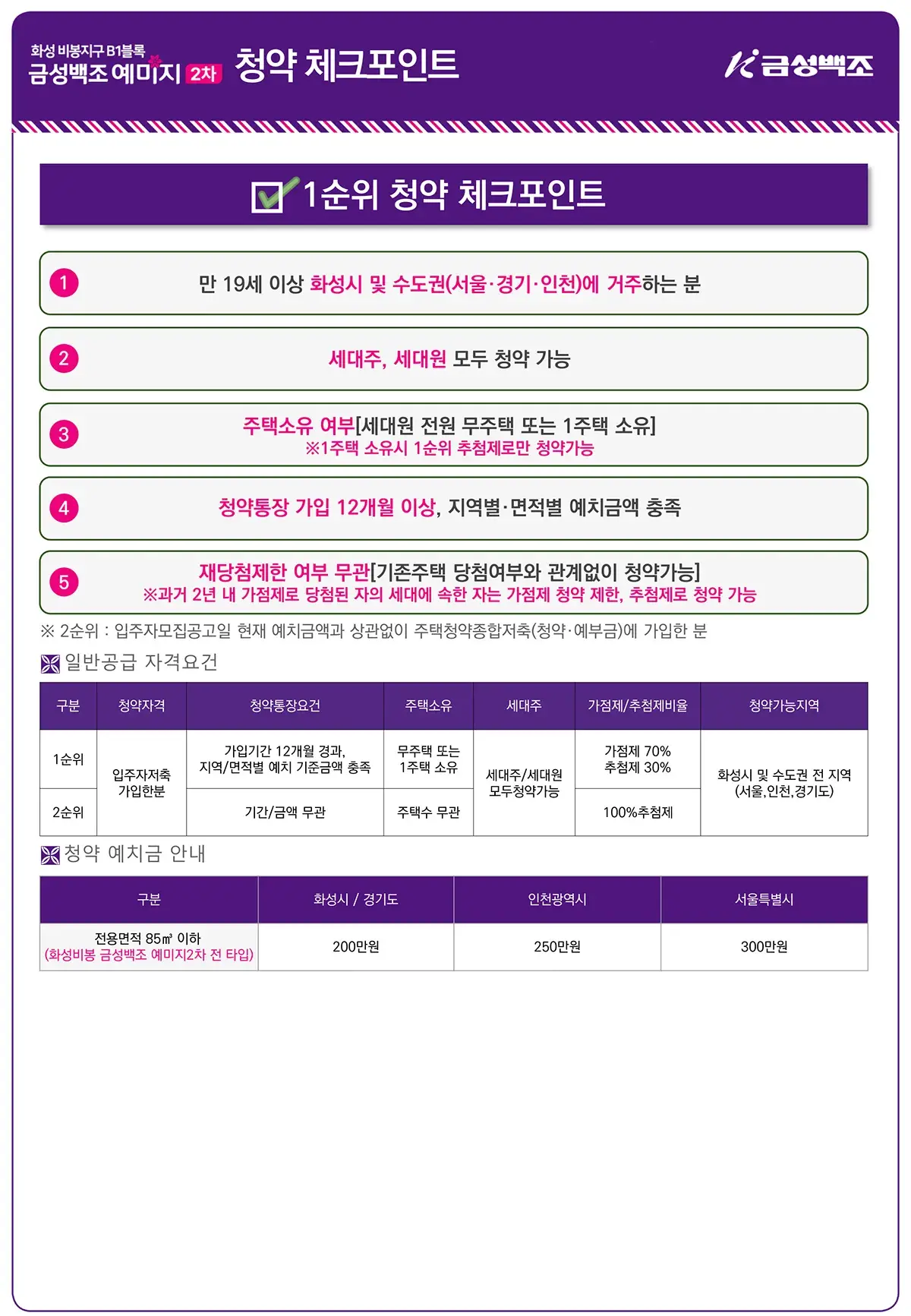 청약 체크포인트