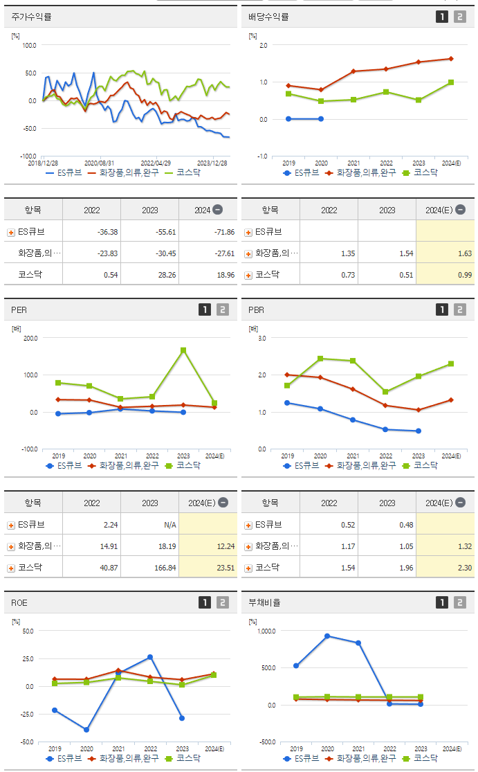 ES큐브_섹터분석