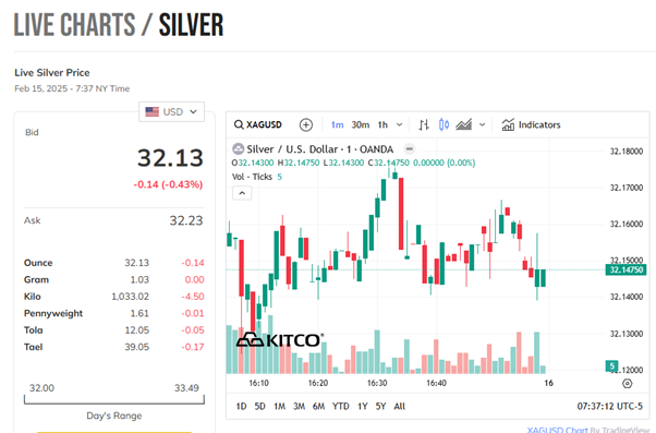 은 1돈 시세, 은값, 실버바, 은 가격을 움직이는 5가지 핵심 요인