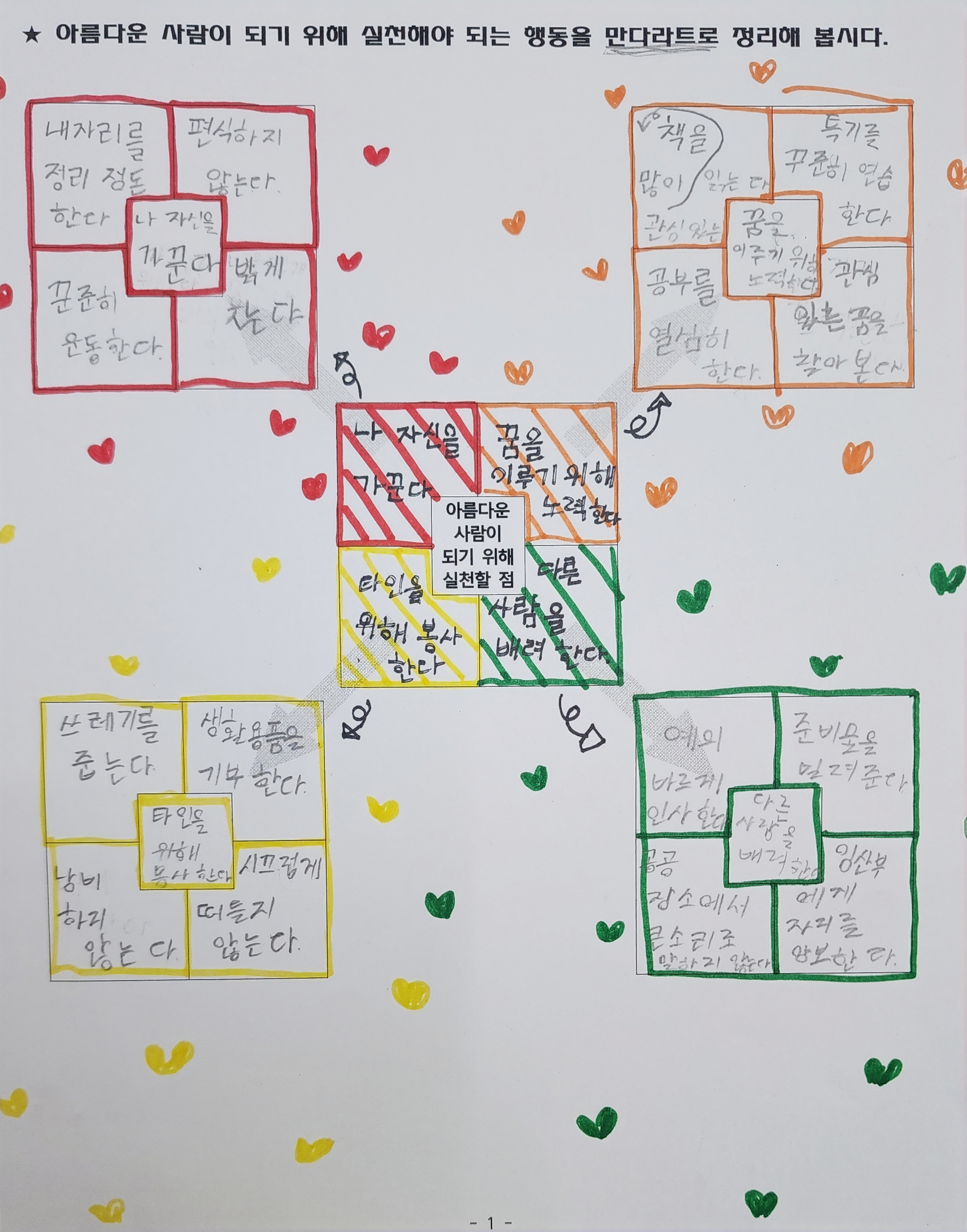 초등학교 IB교육 생각의 확장