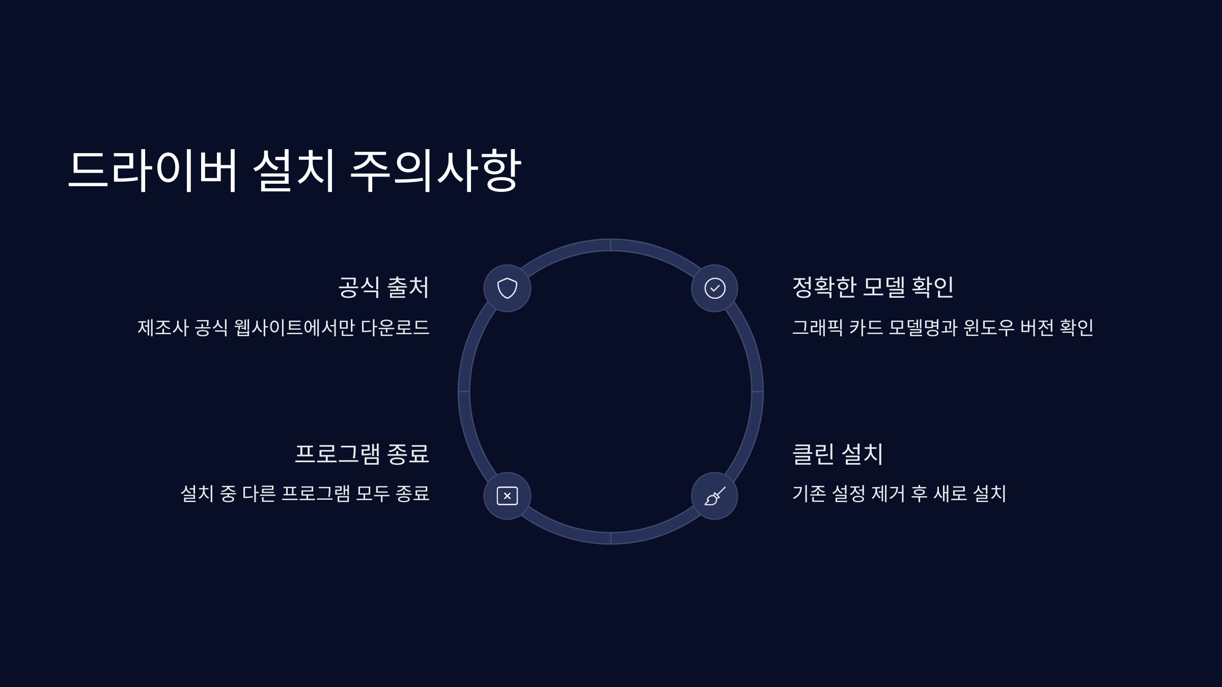 주의사항