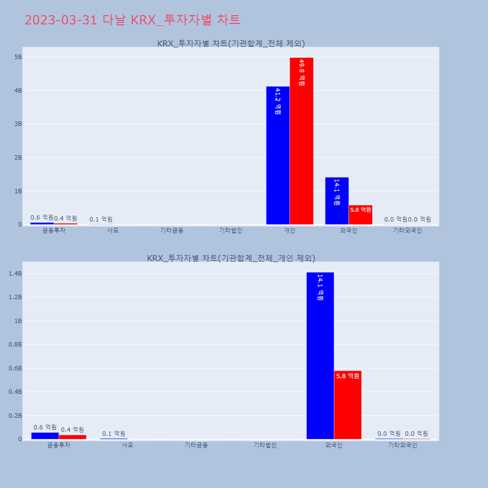 다날_KRX_투자자별_차트
