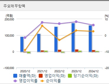 두산에너빌리티 주가 재무지표