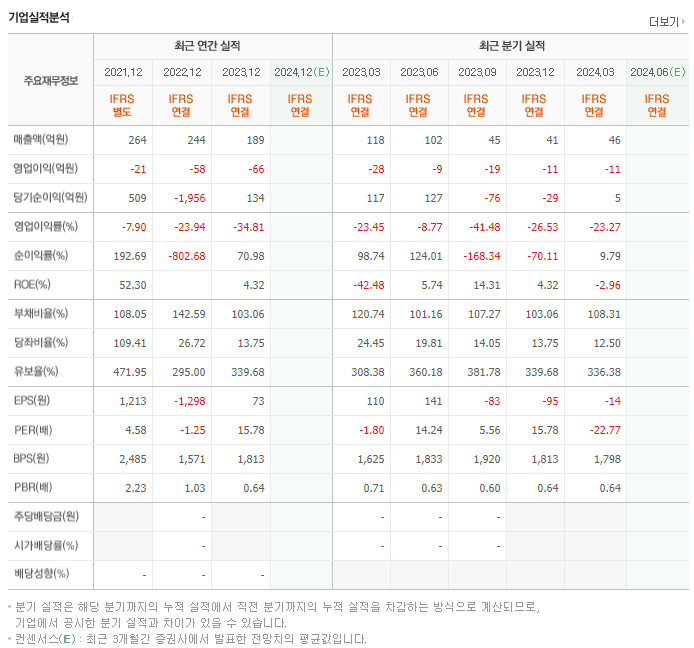 버킷스튜디오_실적
