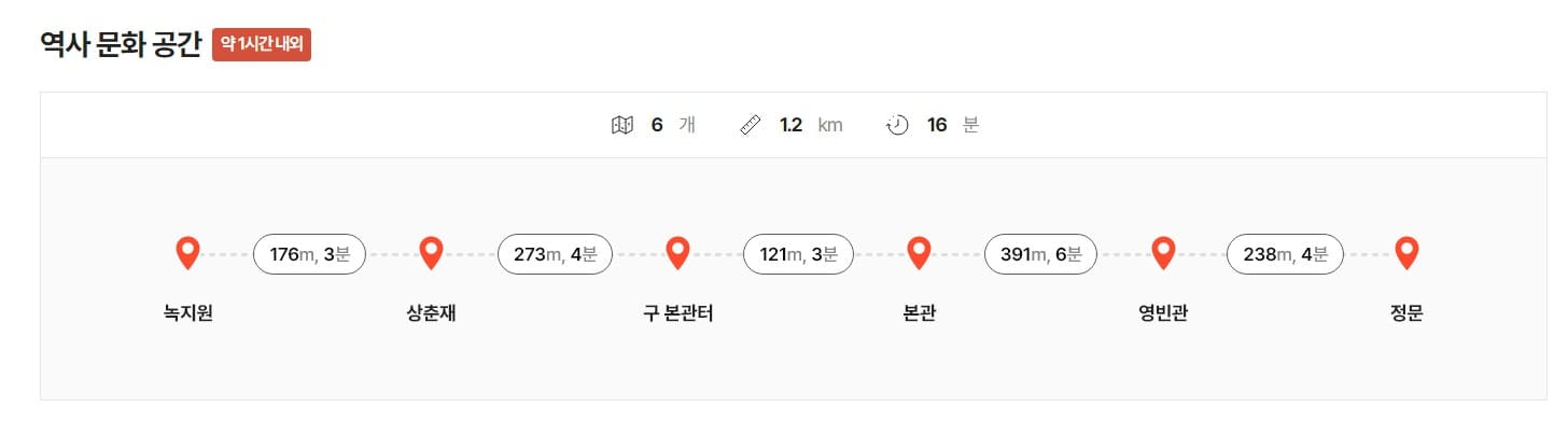 역사 문화 공간