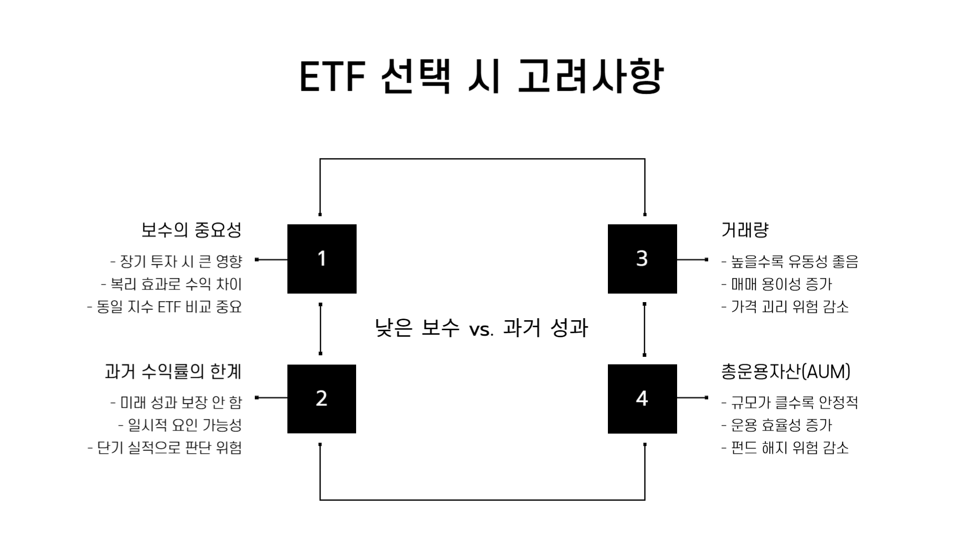 ETF란