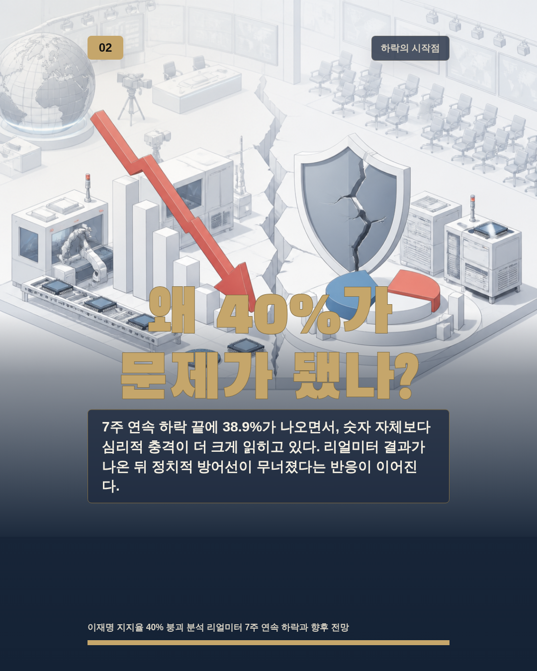 왜 40%가 문제가 됐나?