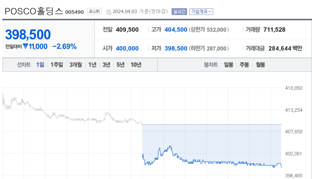 POSCO홀딩스 주가