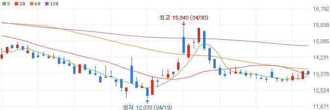 전기차-관련주-모트렉스-주가