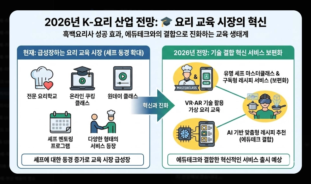 흑백요리사2 출연진 명단 완벽정리!