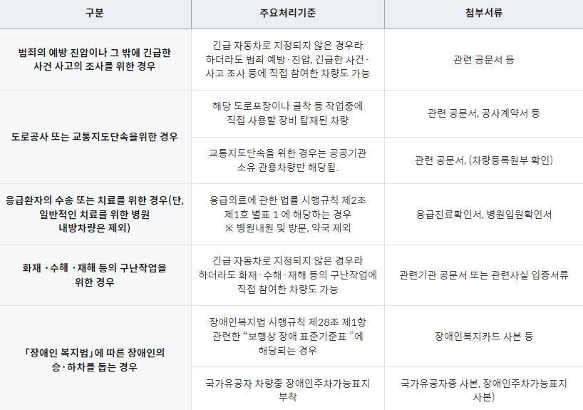 불법주정차주민신고제