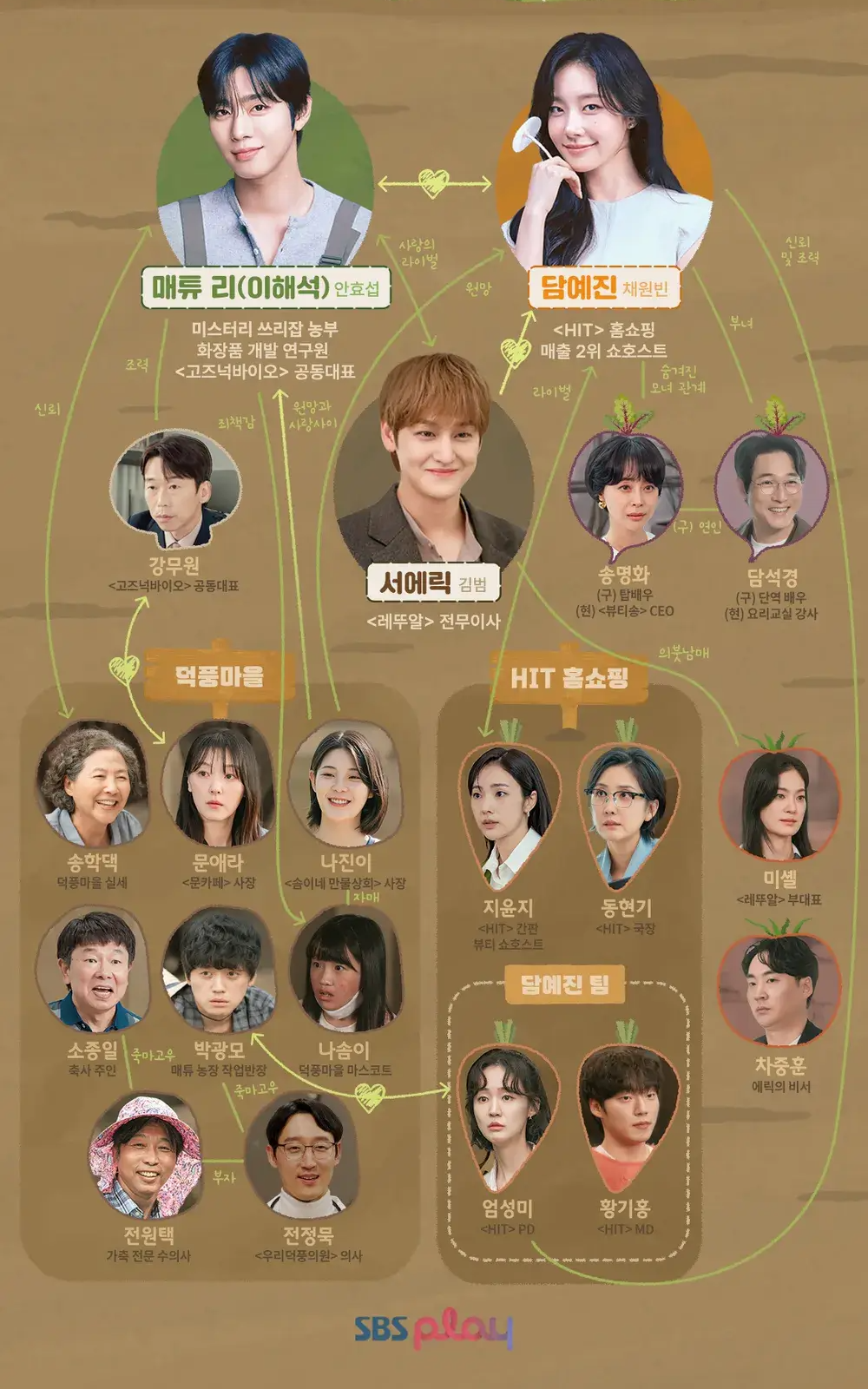 오늘도 매진했습니다 드라마 출연진 몇부작 촬영지 버섯이름 총정리