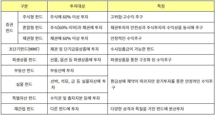 펀드 분류 및 특징