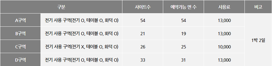 노을캠핑장