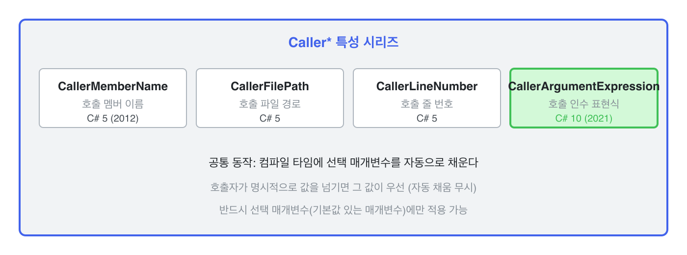 Caller* 특성 시리즈