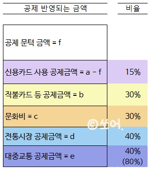 2023년 세법개정안 발표, 소득공제/노후대비/장기주택저당/청년 자산형성/결혼/출산/양육 지원 확대