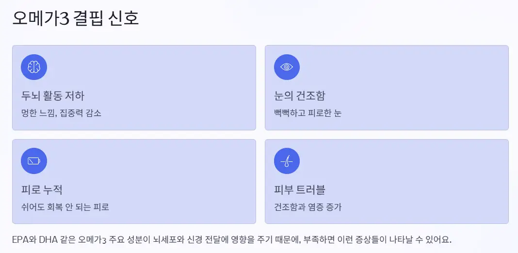 오메가3 결핍 증상