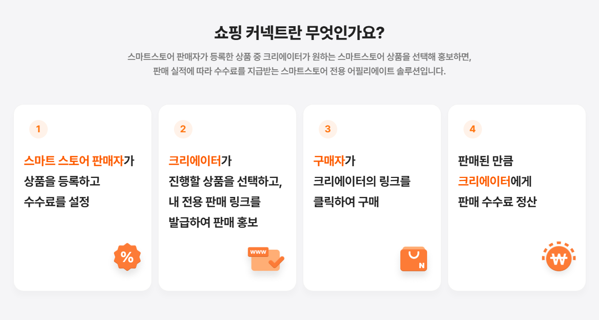 쇼핑 커넥트 안내 - 네이버 브랜드 커넥트 홈페이지 캡쳐화면