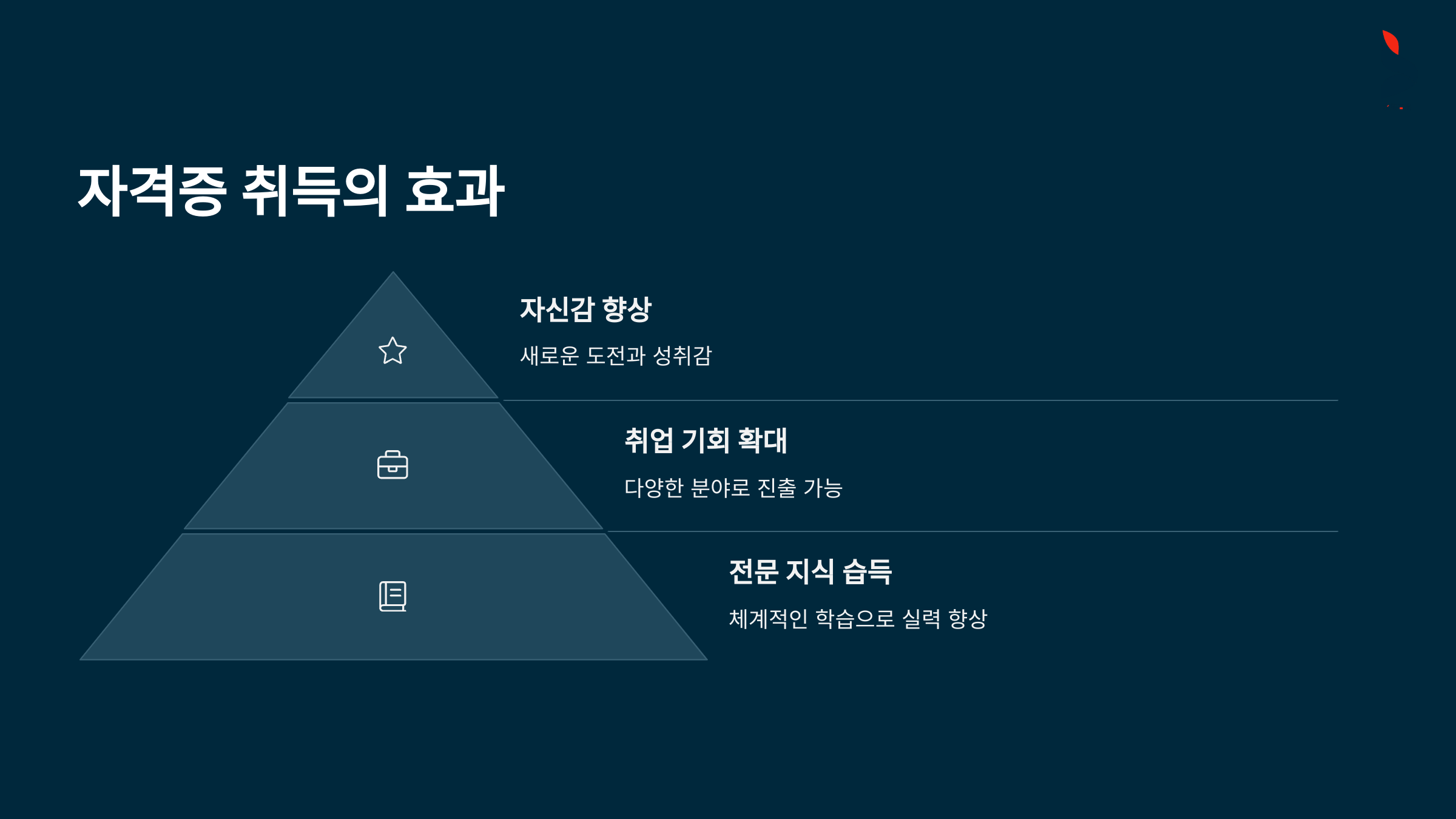 한국자격증협회 수강 후기 총정리