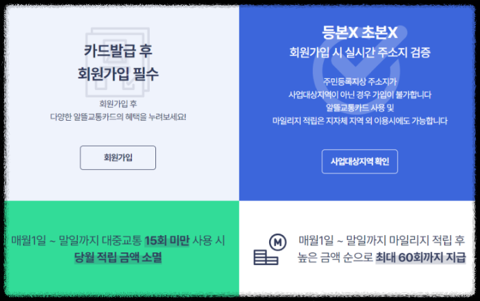 알뜰교통카드-신청방법-사용방법 안내-앱설치-마일리지적립-30%할인받기