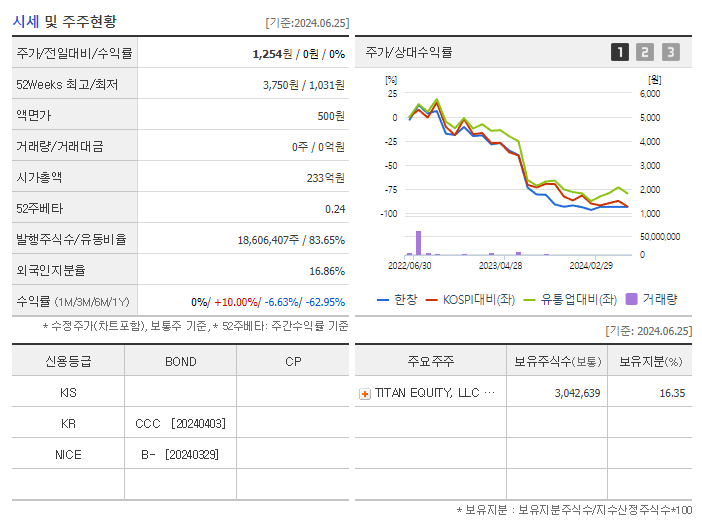 한창_기업개요
