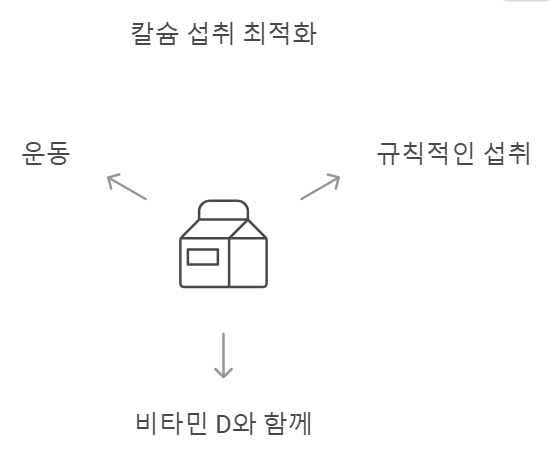 우유칼슘 최적화