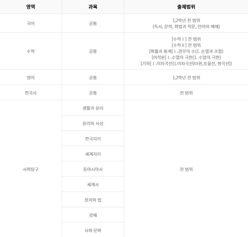 모의고사