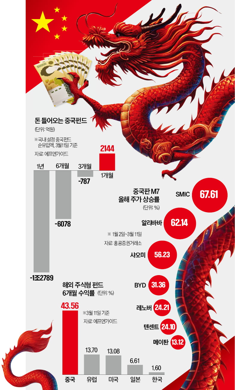 한경_모닝루틴_중국펀드_테리픽10