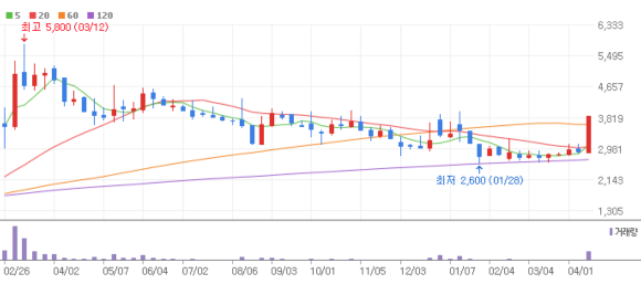 구영테크 주봉