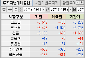 키움-증권-투자자별매매동향-보는법