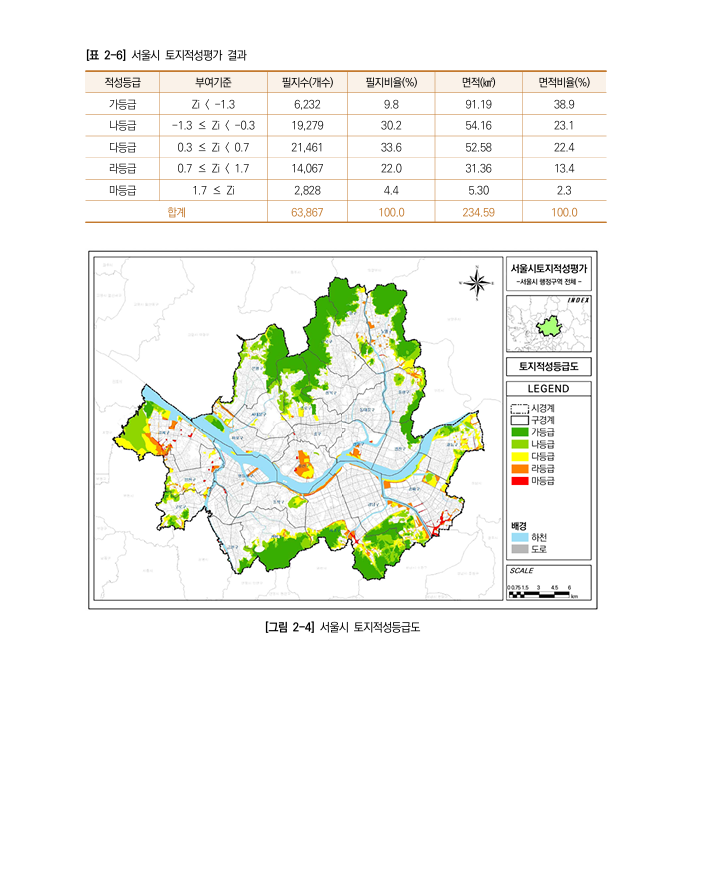 2040 서울도시기본계획