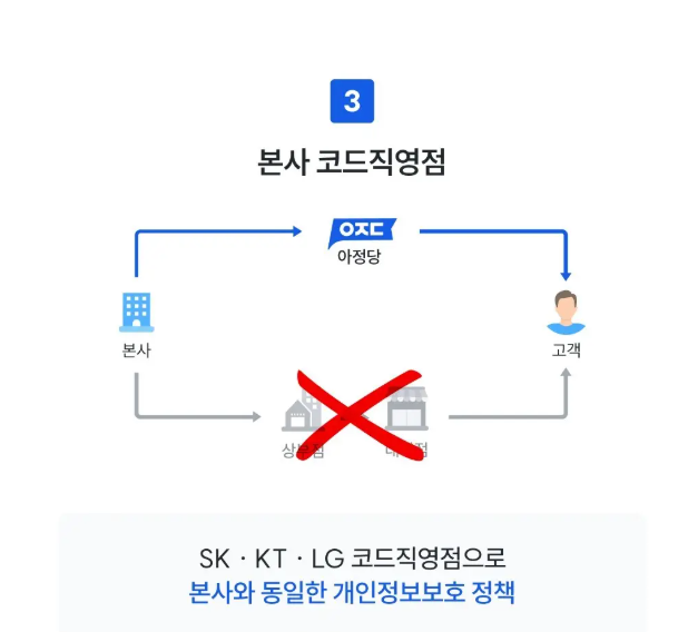 iptime 비밀번호 설정 방법 소개