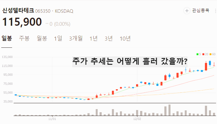 초전도체 관련주 대장주 테마주 수혜주 TOP5