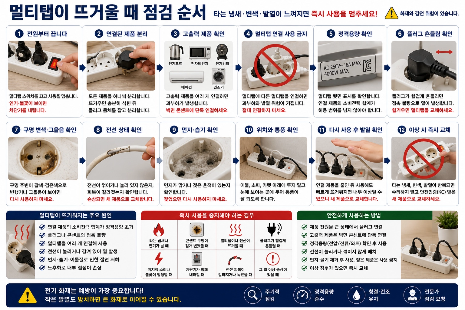 멀티탭 발열 점검 순서