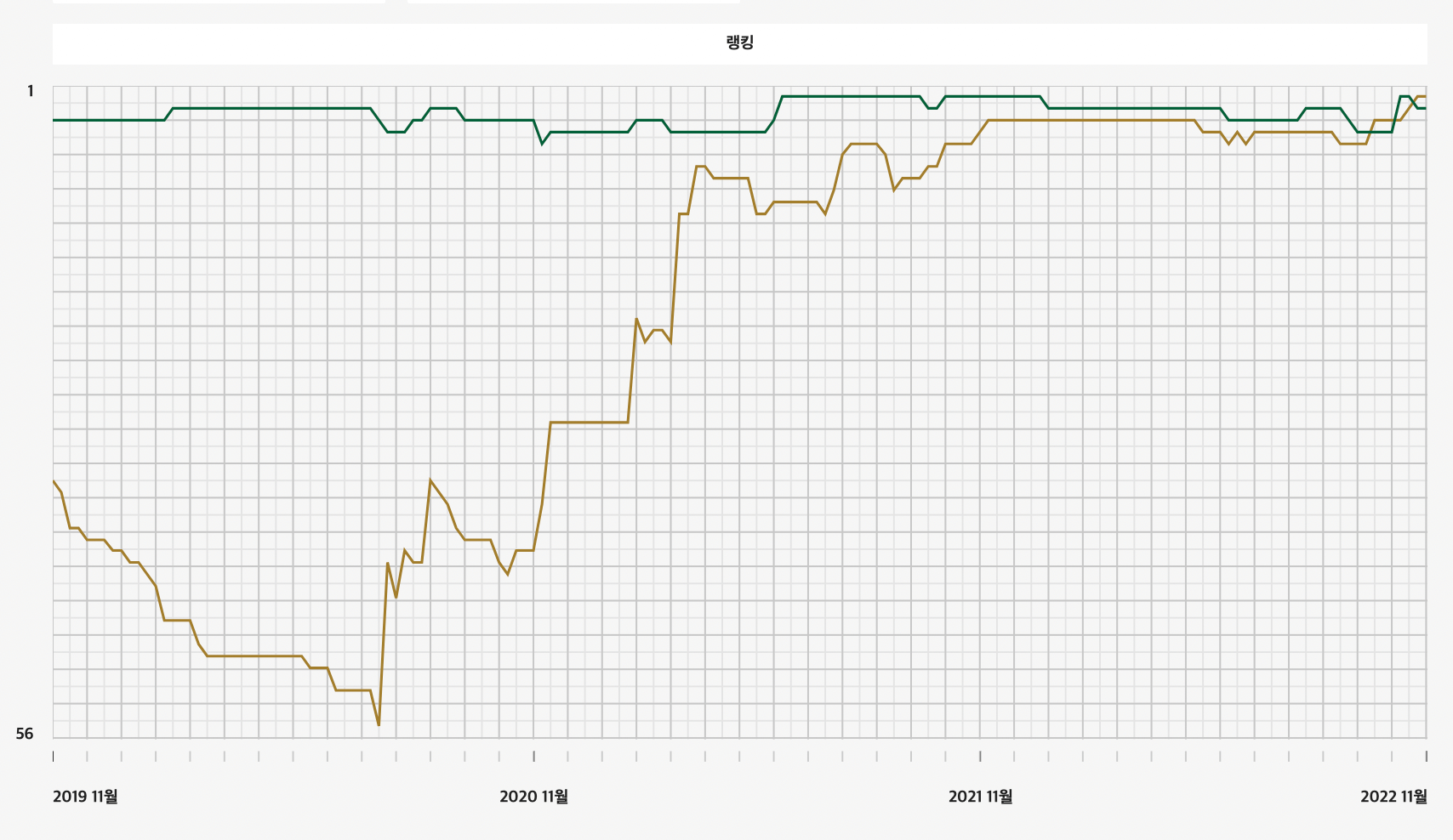 lpga 세계랭킹 순위