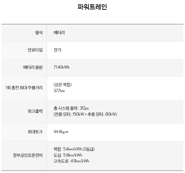 렉서스 RZ450e 가격부터 사양까지 구매 전 필수 가이드