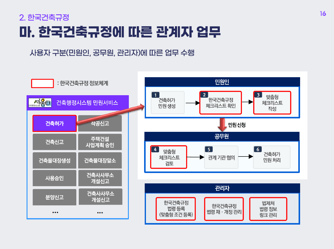 한국건축규정 사용자 이용 가이드 13