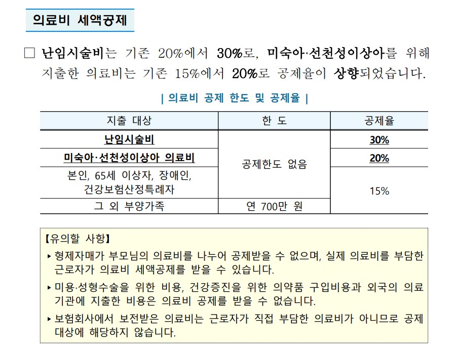 연말정산 의료비