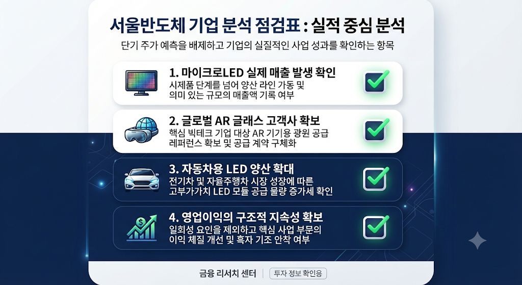 서울반도체 투자자가 확인해야 할 마이크로LED 자동차 AR 실적 지표를 정리한 체크리스트