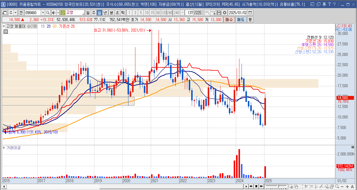 고영 주가 로봇 관련주