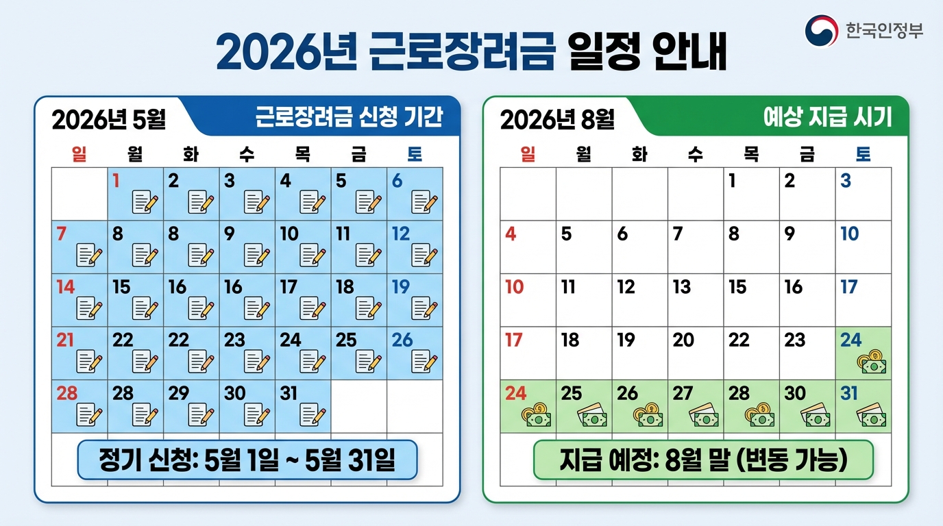 2026년 근로장려금 신청 기간 및 예상 지급일 달력 표시
