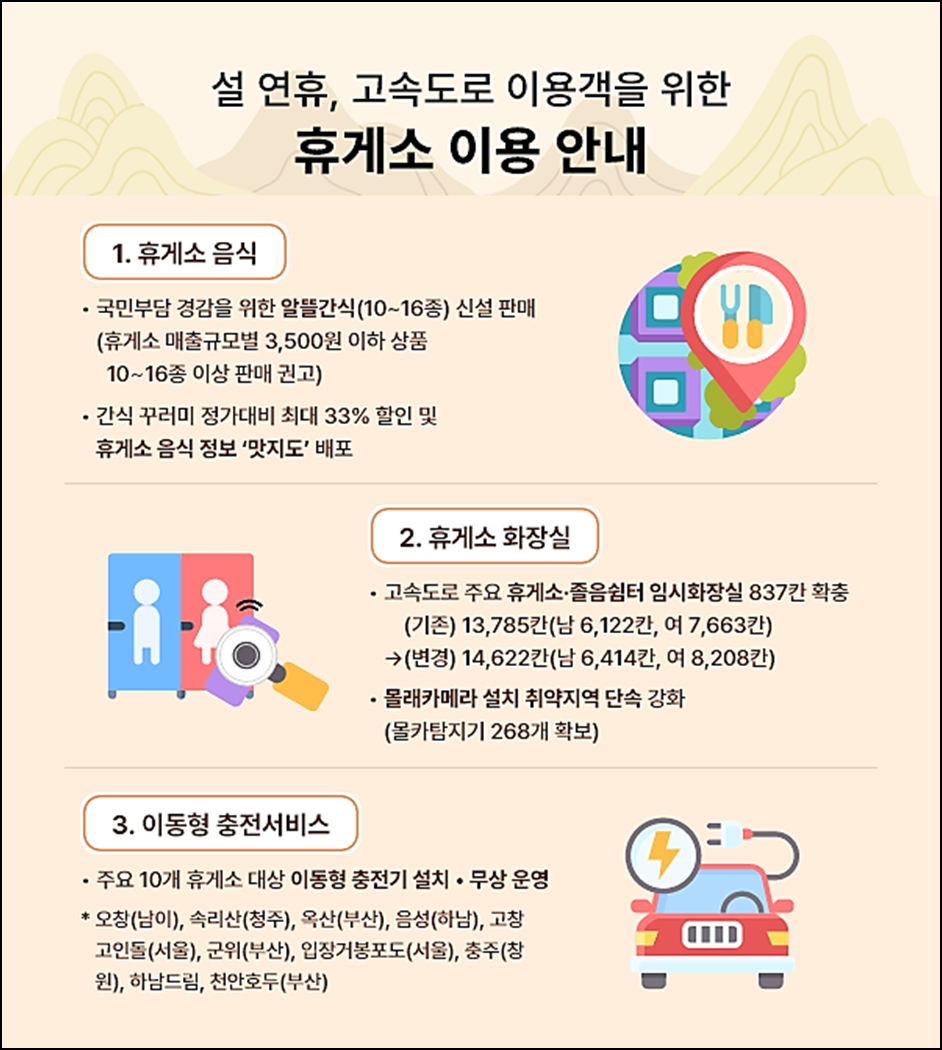 고속도로-실시간-교통정보-휴게소